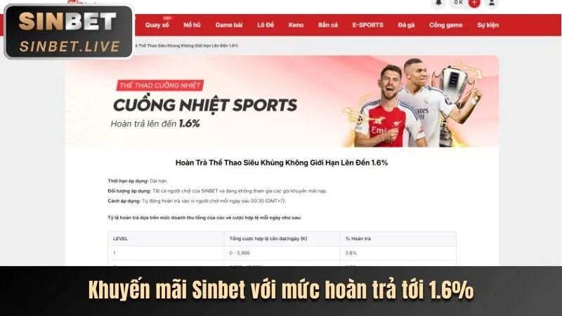 Hoàn trả hàng tuần và thưởng nạp lại